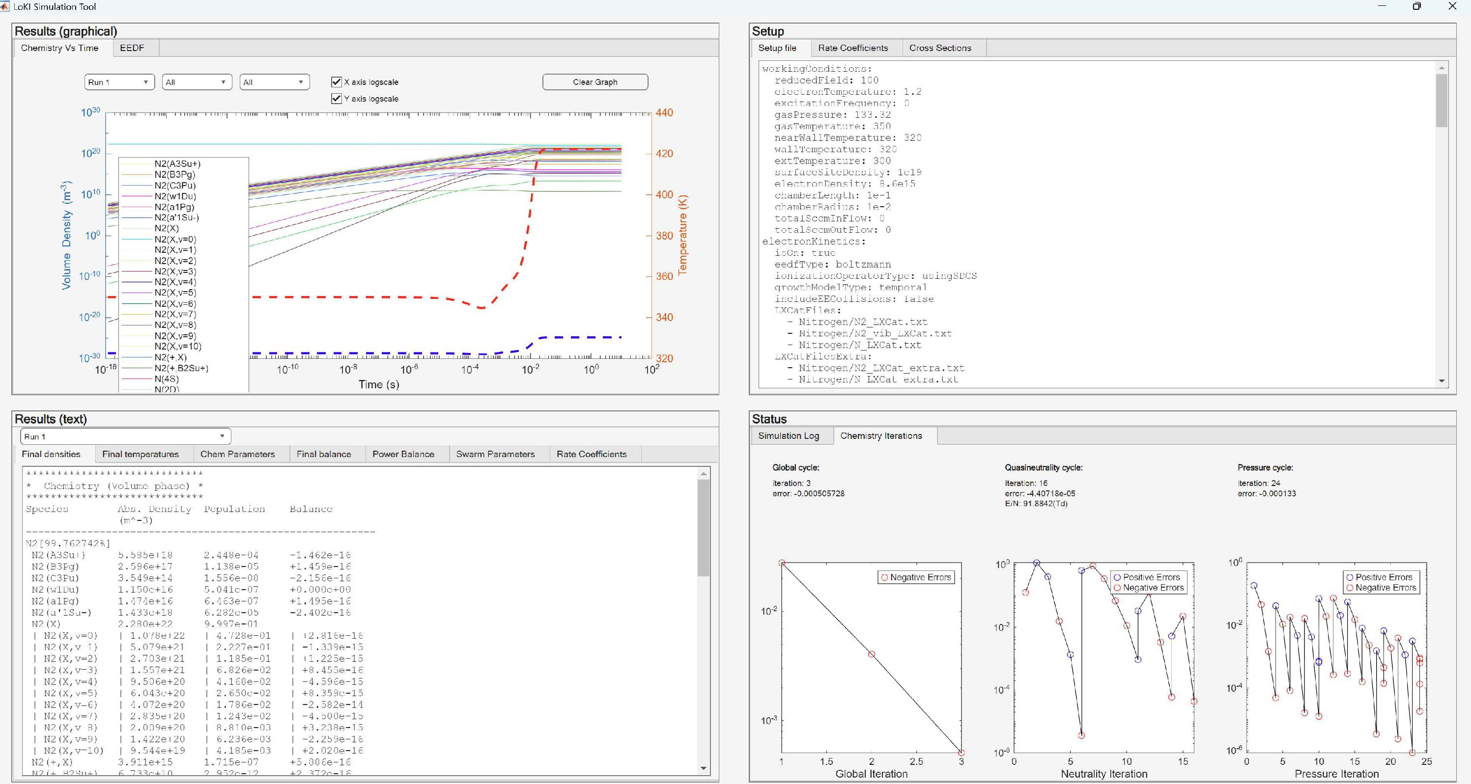 LoKI-GM output
